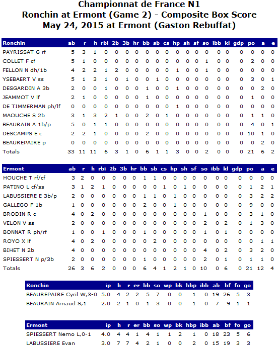 BoxscoreERMRON2